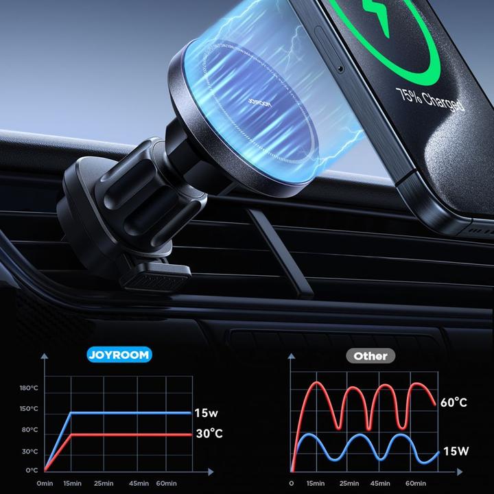 Produktbild Joyroom Autoladegerät