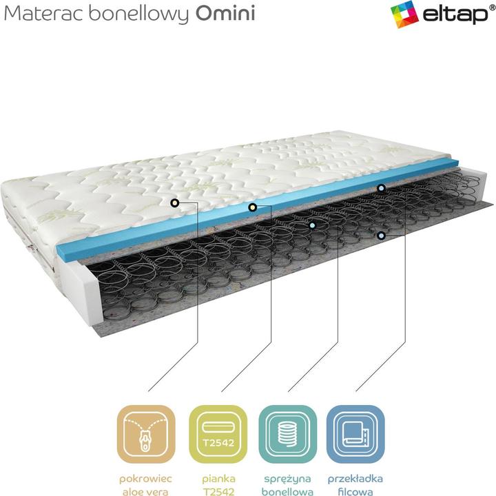 Produktbild ELTAP Omini Aloe Vera (160 x 200 cm, Federkern)