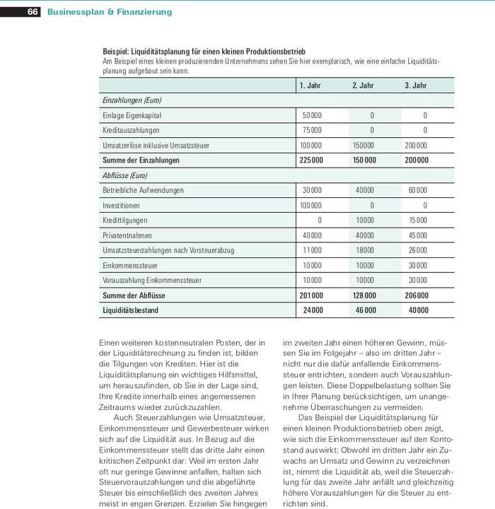 Nährwerte und Zutaten Existenzgründung (Deutsch, Thomas Hammer, 2024)