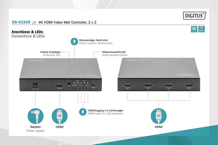 Image du produit Digitus Contrôleur de mur vidéo 4K HDMI
