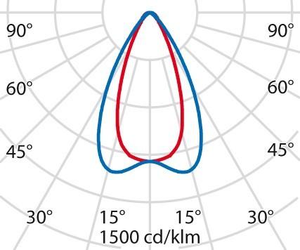 Actual product image PiL Strip Square+