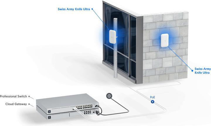 Produktbild Ubiquiti UK-Ultra Swiss Army Knife Ultra (867 Mbit/s)