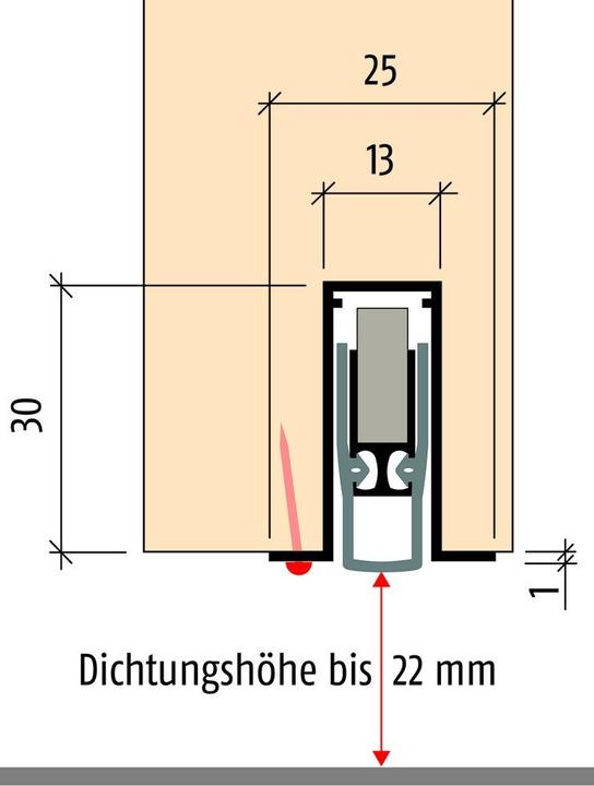 Image du produit Planet Joints d'étanchéité de porte FT
