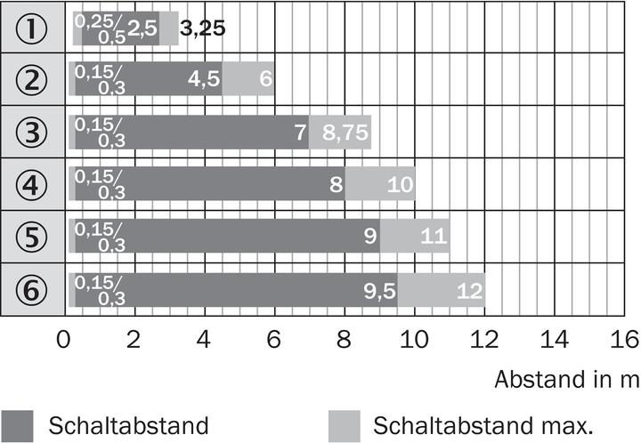 Actual product image Sick Small photoelectric sensor