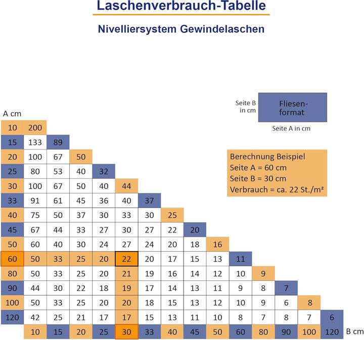 Image du produit Karl Dahm Fliesen Nivelliersystem