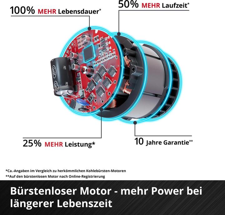 Actual product image Einhell Bodenventilator GE-CF 18/320 P Li-Solo Schwarz