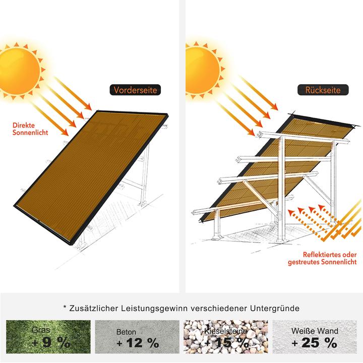 Actual product image Enjoy solar Monokristallines Bifaziales Solarmodul 150W/12V (150 W, 9.80 kg)
