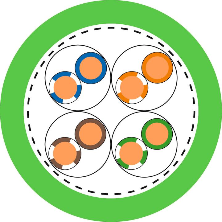 Produktbild Lapp ETHERLINE Cat. 7 P Datenkabel (S/FTP, CAT7)