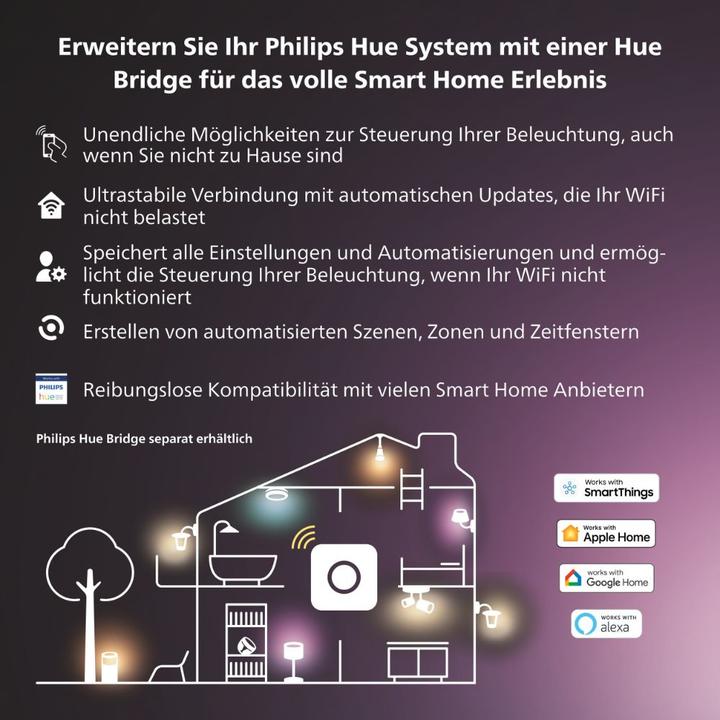 Actual product image Philips Hue Perifo Basis Set (1960 lm)