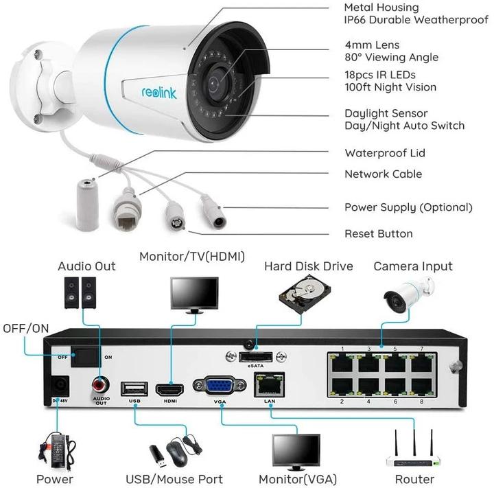 Immagine prodotto Reolink RLK8- 410B4-A (3840 x 2160 pixel)