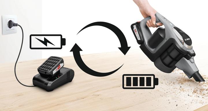 Immagine prodotto Bosch Hausgeräte BCS 812 KA 2