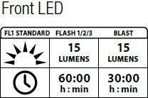 Produktbild Lezyne Femto Drive Front Black (15 lm, 15 lm)