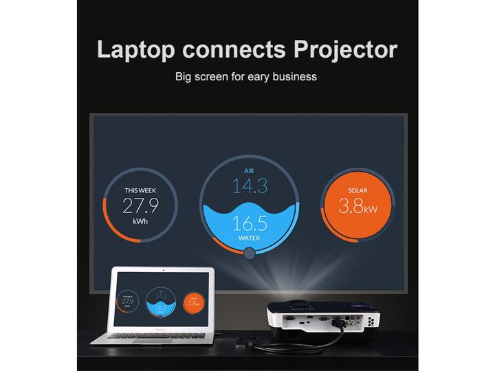 Productafbeelding Ugreen HDMI naar HDMI / VGA Adapter met Audio (HDMI, 3 cm)