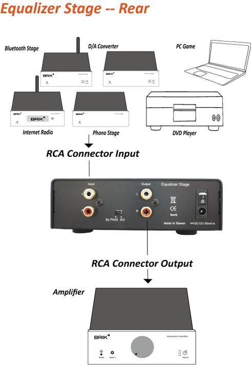 Actual product image Brik EQ, equaliser stage, 10-band