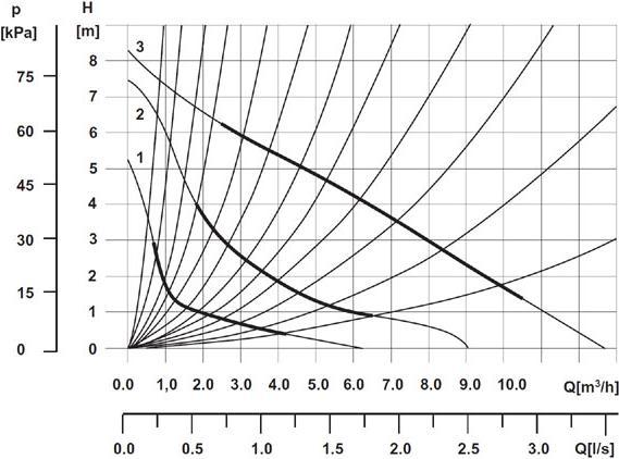 Actual product image Weberman Central heating pump 32-80-180 (0401W)