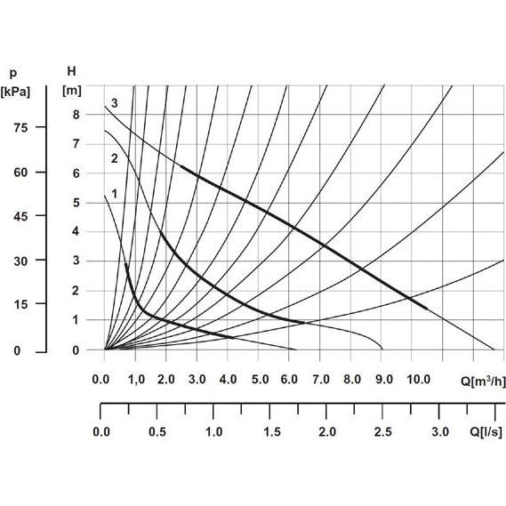 Thumbnail - Weberman, Wasserpumpe, Zentralheizungspumpe 32-80-180 (0401W)