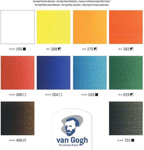 Actual product image Van Gogh Oil Paint Basic Paintbox (400 ml)
