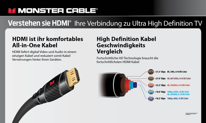 Actual product image Monster Black Platinum (1.50 m, HDMI)
