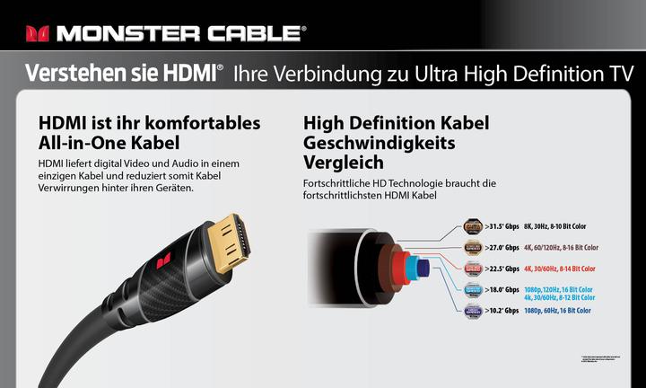 Actual product image Monster Black Platinum (5 m, HDMI)