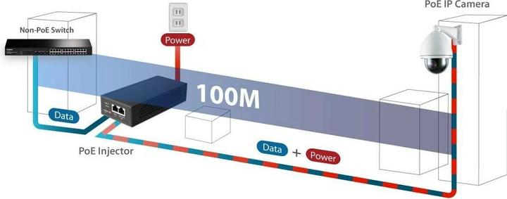 Actual product image edimax GP-103IT (802.3af (PoE), 802.3bt (PoE++), 802.3at (PoE+), 90 W)