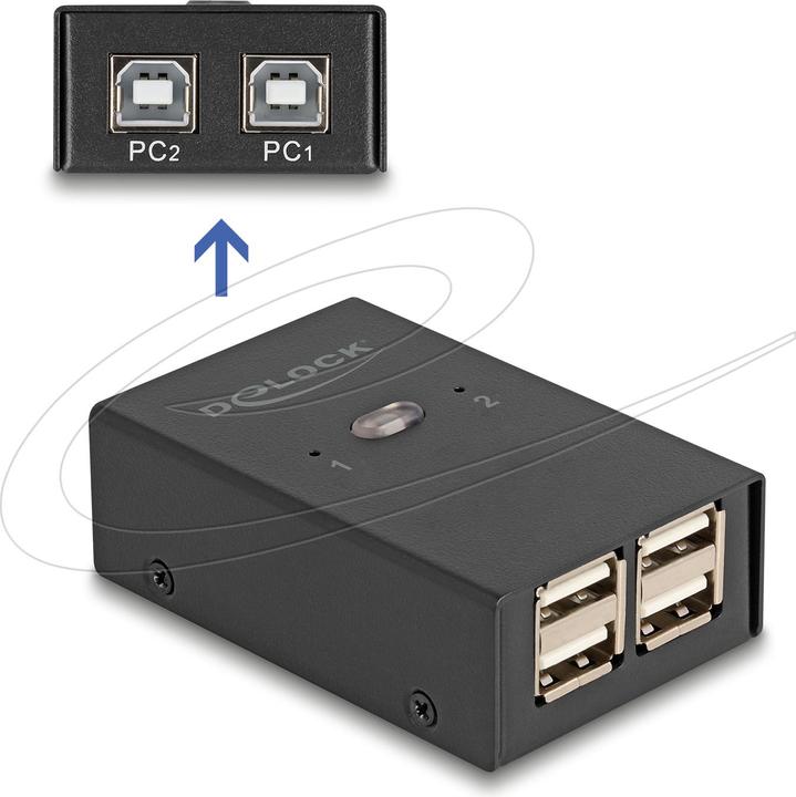 Image du produit Delock Switch USB 2.0 pour 2 PC vers 4 appareils