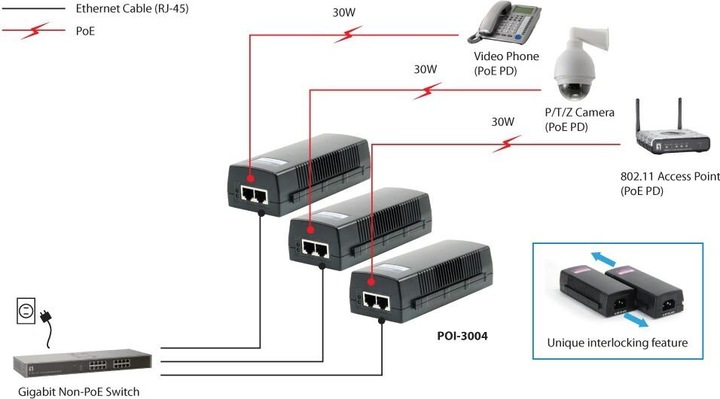 Actual product image LevelOne POI-3004: High Power PoE Injector (802.3af (PoE), 30 W)