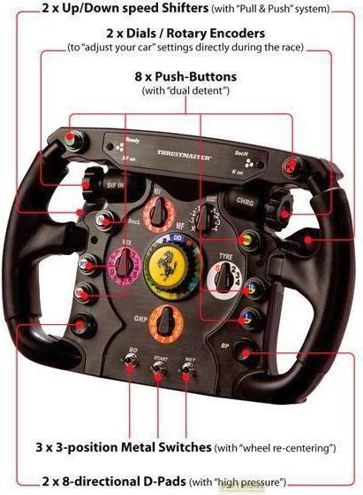 Immagine prodotto Thrustmaster F1 Add-on Wheel (PS3, PS4, Xbox One X)