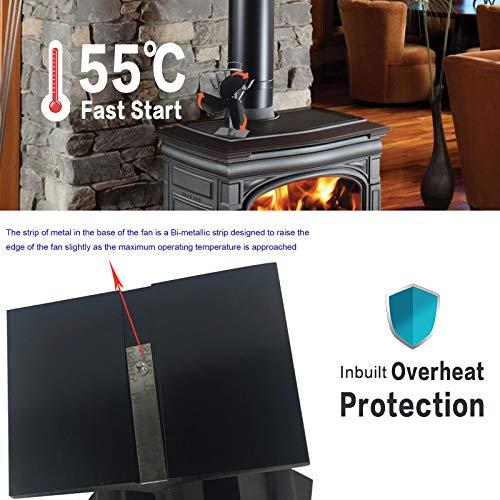 Actual product image Tomersun Oven fan