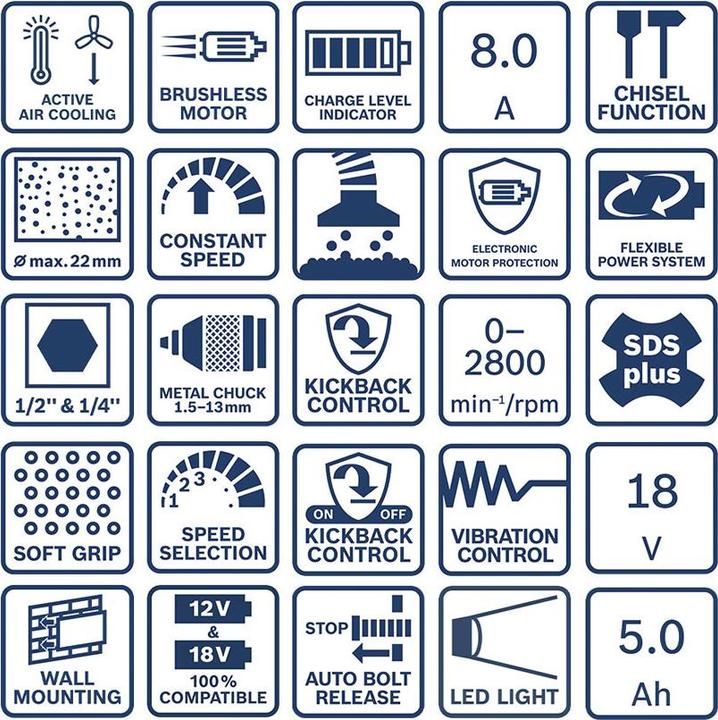 Produktbild Bosch Professional 4 Tool Kit GSR 18V-65+GBH 18V-22+GWS+GST