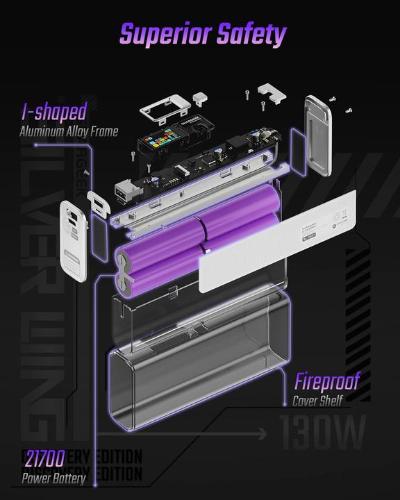Actual product image Sharge 130 (20000 mAh, 100 W, 74 Wh)