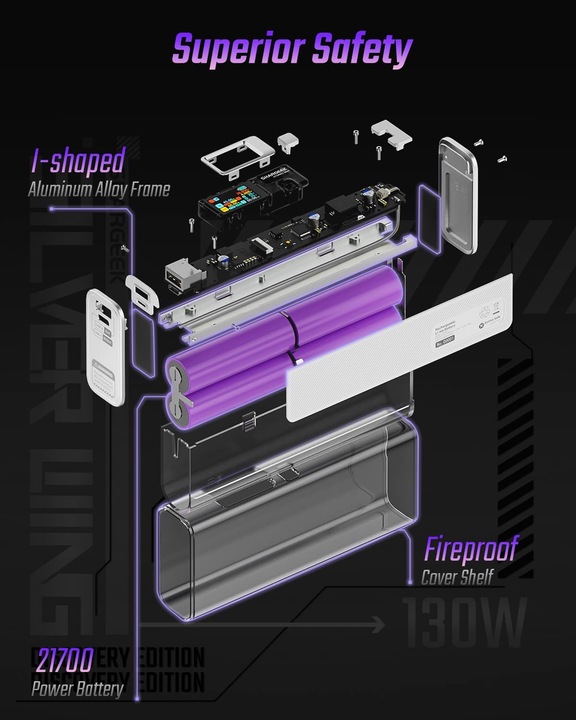 Produktbild Sharge 130 (20000 mAh, 100 W, 74 Wh)