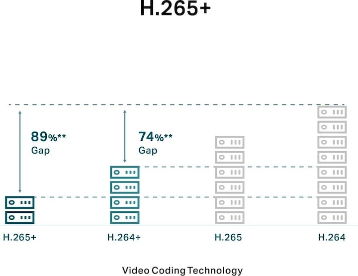 Actual product image TP-Link Vigi C240I (2560 x 1440 Pixels)