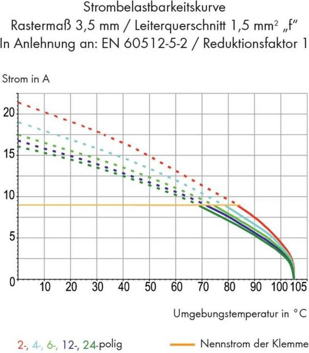 Produktbild Wago 250-224 1-Leiter-Klemmenleiste fÃ¼r Leiterplatten 0,5-1,5 qmm grau