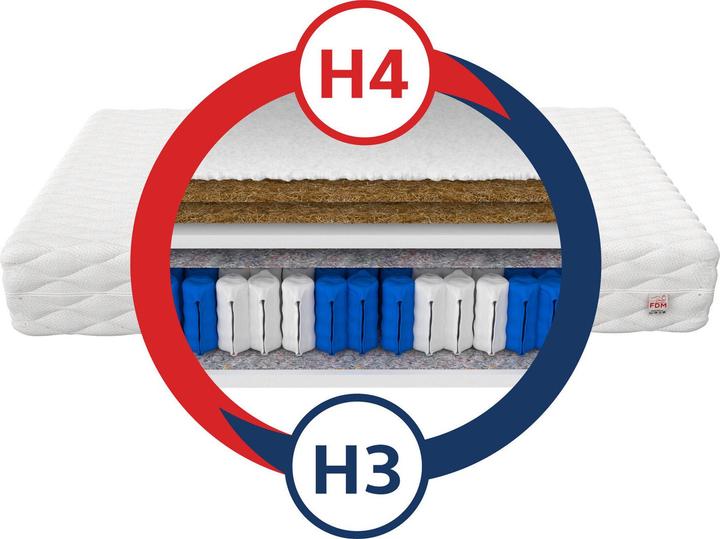 Image du produit Avetoe Matratze 160x200 HOME MAX DUO 7 Zonen (160 x 200 cm, Noyau de printemps)