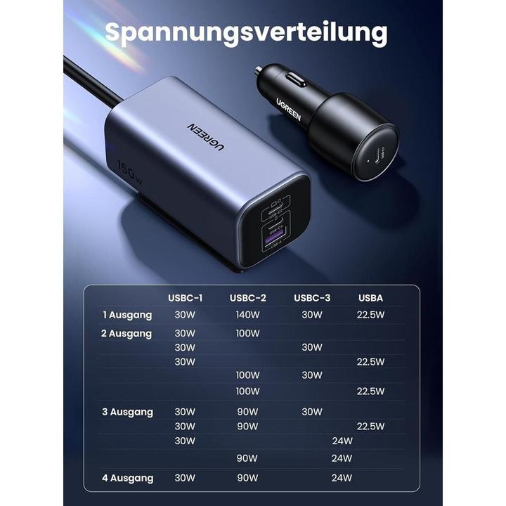 Produktbild Ugreen Car Charger