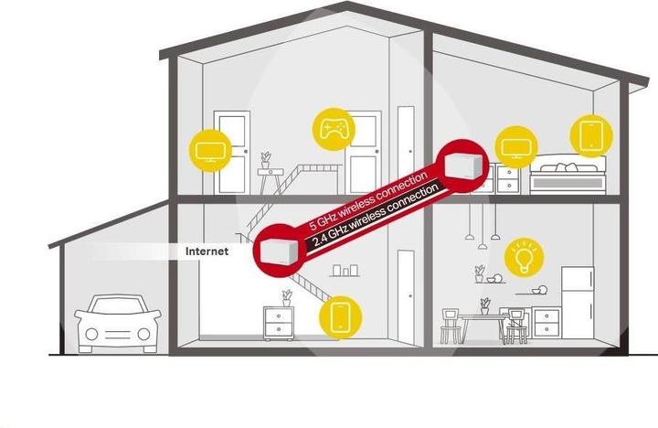 Produktbild Mercusys HALO H70X (2-PACK) Dual-band ( / ) Wi-Fi 6 (802.11ax) White 3 Internal