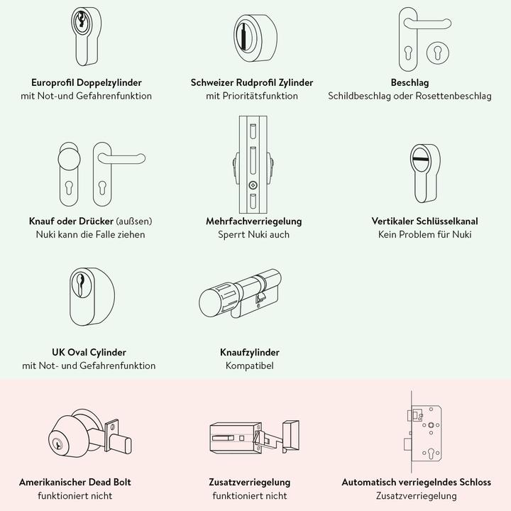 Actual product image Nuki 2.0 CH-cylinder Smart Lock + Bridge (Smartphone)
