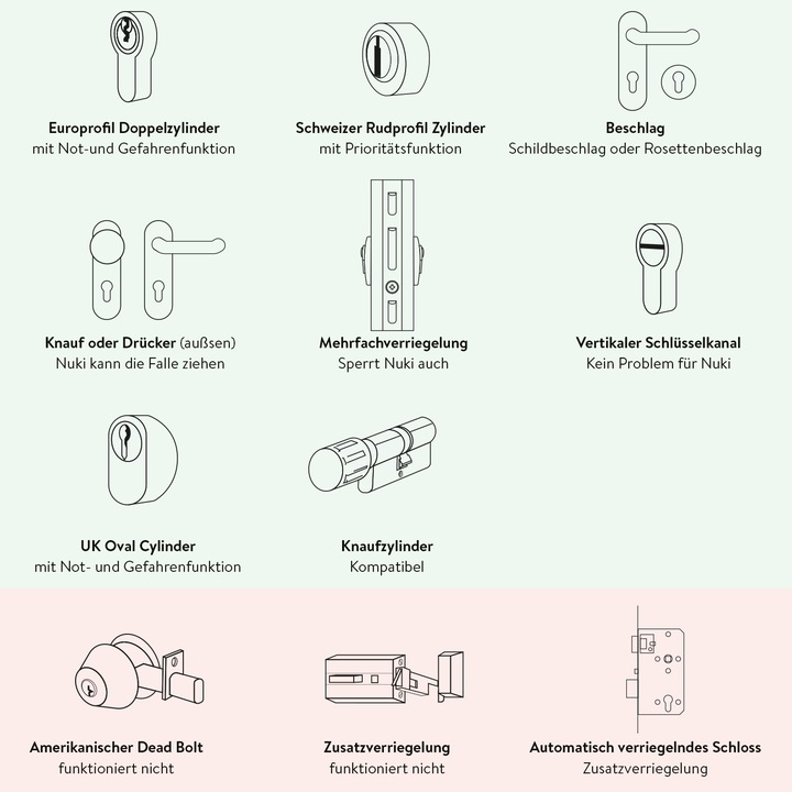 Produktbild Nuki Smart Lock Combo 2.0 CH-Zylinder + Bridge (Smartphone)