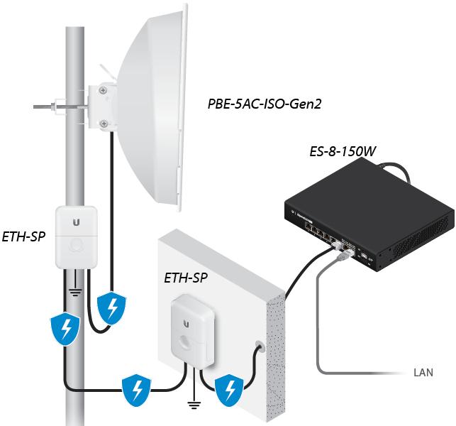 Produktbild Ubiquiti PowerBeam 5AC Gen 2 (450 Mbit/s)