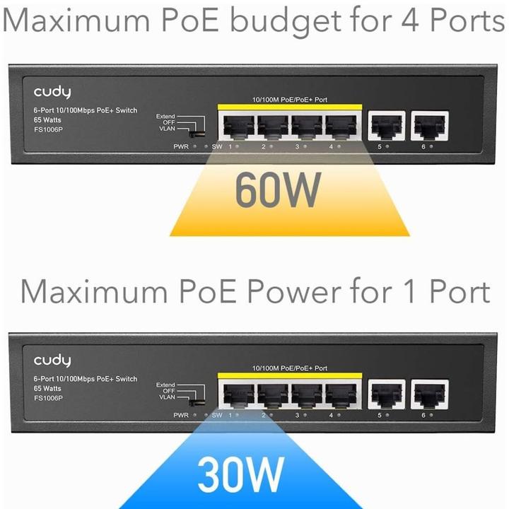 Productafbeelding Cudy FS1006P netwerkswitch Fast Ethernet (10/100) Power over Ethernet (PoE) Zwart (6 Havens)