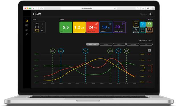 Produktbild Nido Hydroponic Automation