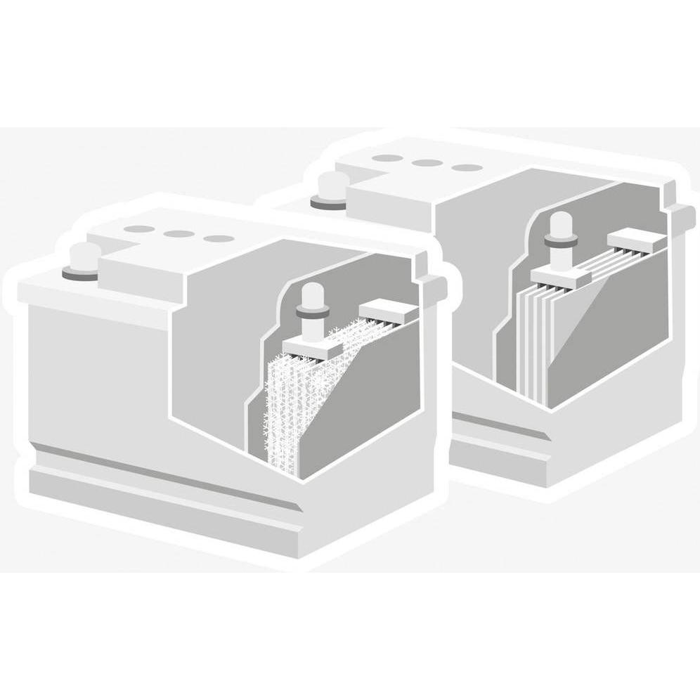 Thumbnail - Dometic, Spannungswandler, DC/DC-Wandler Group PerfectPow