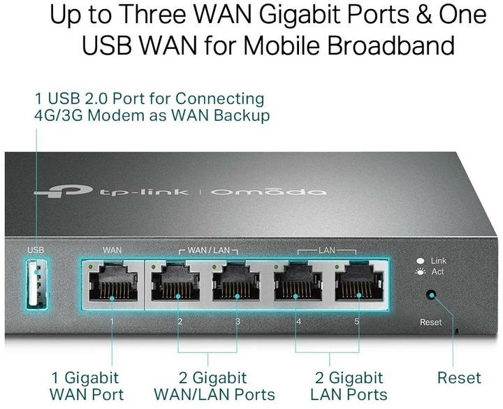 Productafbeelding TP-Link TL-R605