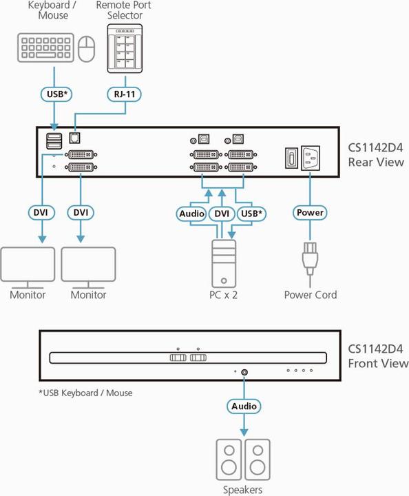 Actual product image Aten KVM switches automatic