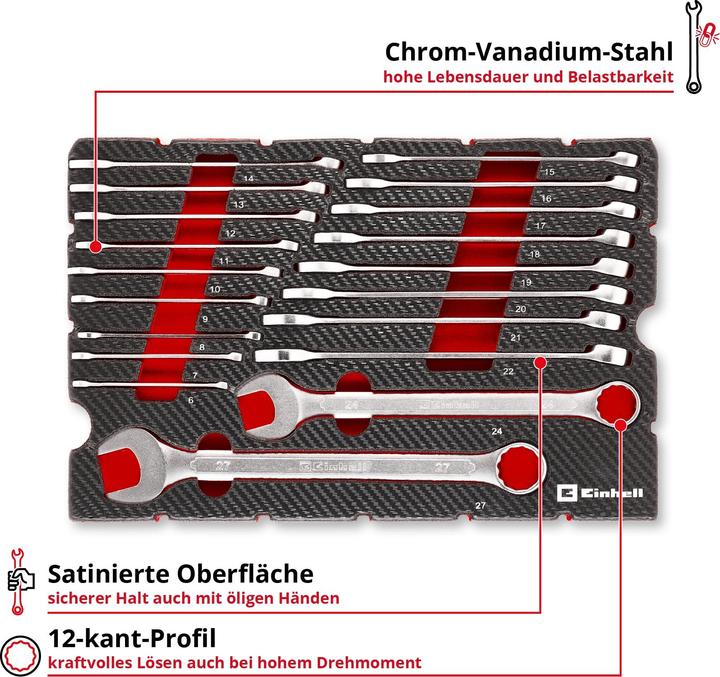 Actual product image Einhell Inlay