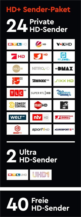 Produktbild HD+ Modul 1.3 inkl. HD Karte 6 Monate (Viaccess, CI Modul, Smartcard)