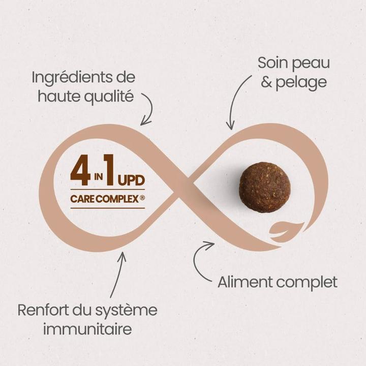 Image du produit Ultra Premium Direct Sensitive Adult Cat - Fresh Chicken (Adulte, 7000 g)