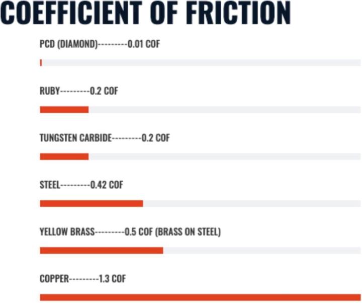 Actual product image Diamondback Ultimaker Sline compatible nozzle 06mm (Blast pipe)