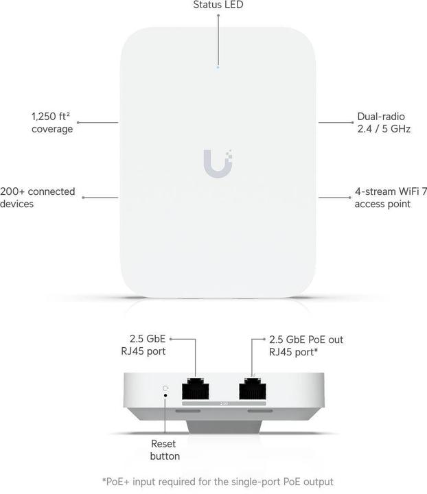 Actual product image Ubiquiti U7 In-Wall (4300 Mbit/s)