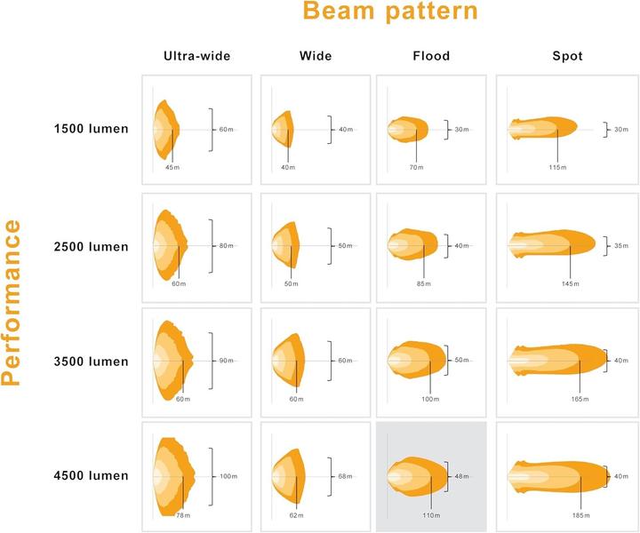 Image du produit Osram LEDriving Cube PX4500 Flood